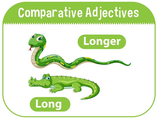 Comparative Adjectives for word long