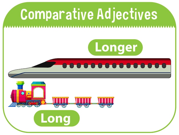 Free vector comparative adjectives for word long