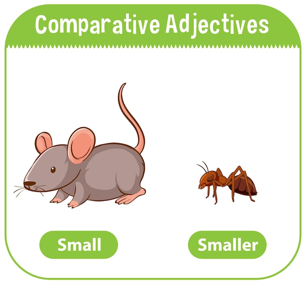 Vettore gratuito aggettivi comparativi per parola mouse