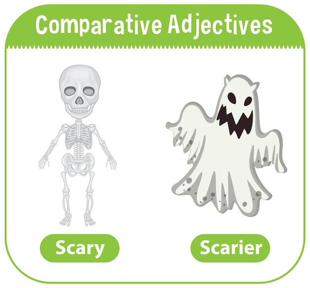 Comparative adjectives for word scary