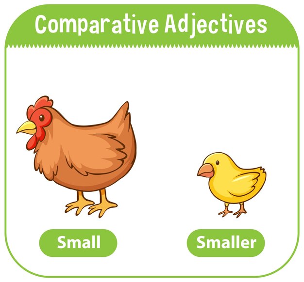 Comparative Adjectives for word small