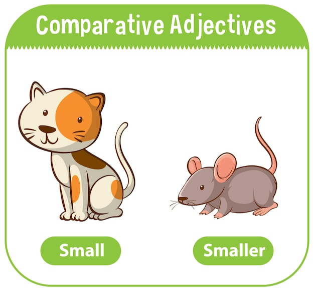 Comparative adjectives for word small