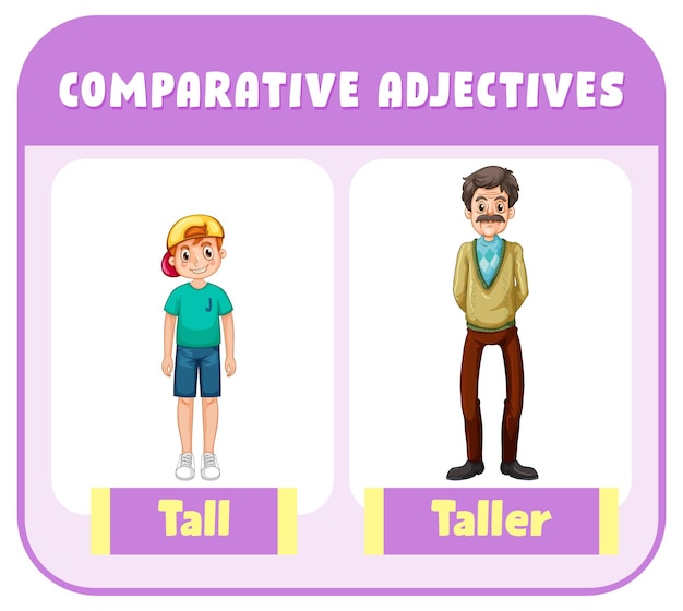 Free vector comparative adjectives for word tall