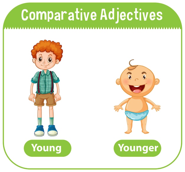 Free vector comparative adjectives for word young