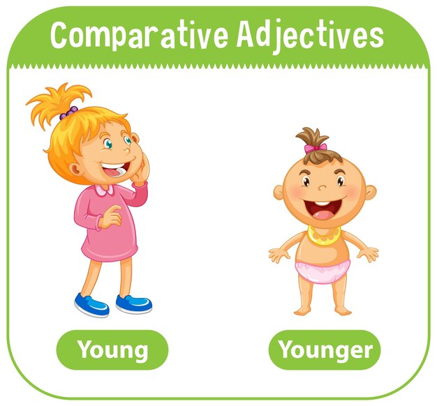 Comparative Adjectives for word young