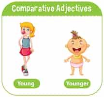 Free vector comparative adjectives for word young