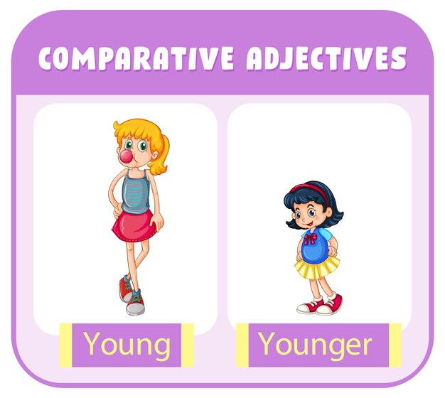 Comparative Adjectives for word young