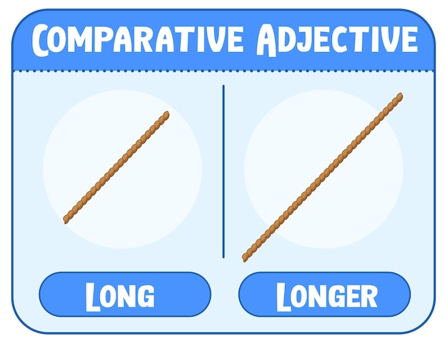 Бесплатное векторное изображение Прилагательные в сравнительной и превосходной степени для слова long