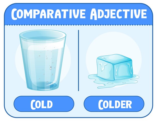 Comparative and Superlative Adjectives for word cold