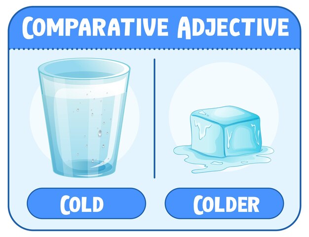 단어 cold에 대한 비교급 및 최상급 형용사