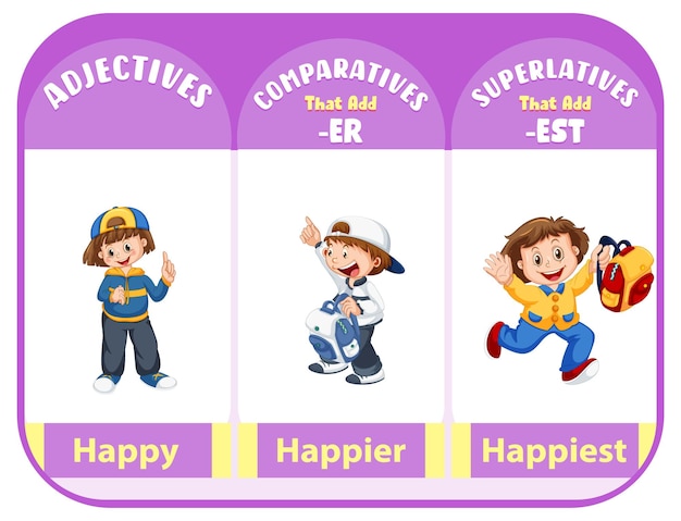 Free vector comparative and superlative adjectives for word happy