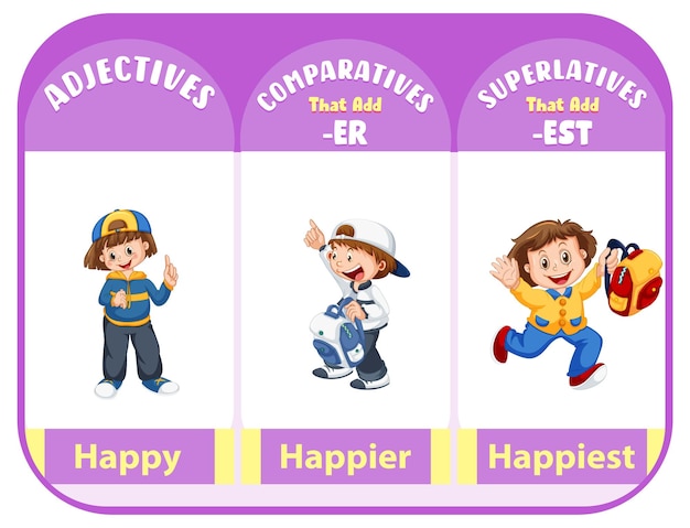 Comparative and superlative adjectives for word happy