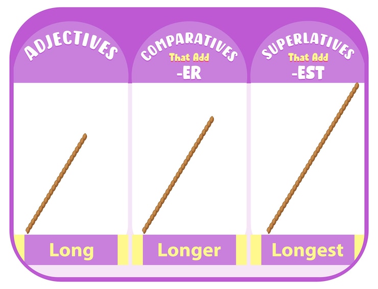 Free Vector comparative and superlative adjectives for word long