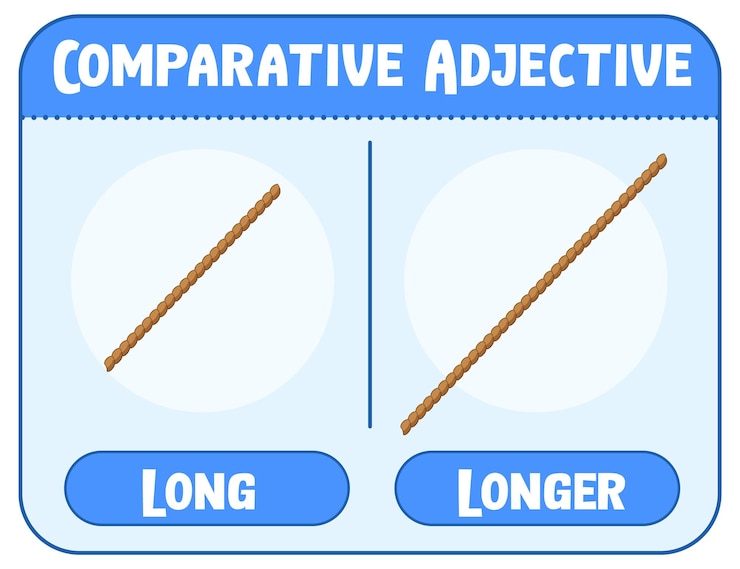 Free Vector comparative and superlative adjectives for word long