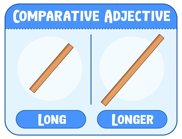 Free vector comparative and superlative adjectives for word long