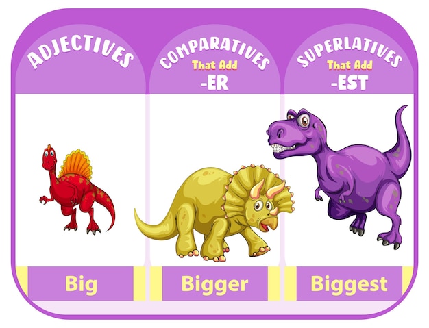 Comparatives and superlatives adjectives for word big