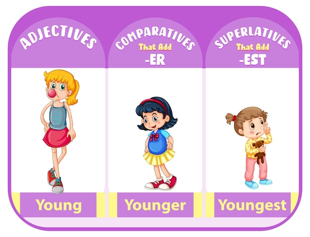 Comparatives and superlatives adjectives for word young