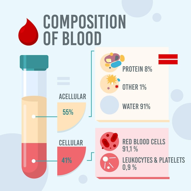 Vettore gratuito composizione di sangue infografica lineare