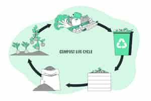 無料ベクター 堆肥サイクルの概念図