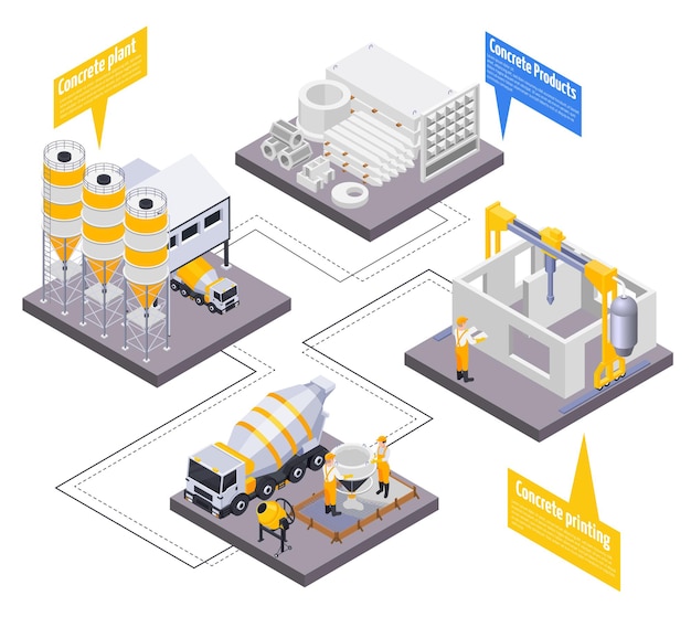 Free vector concrete cement production isometric infographic illustration