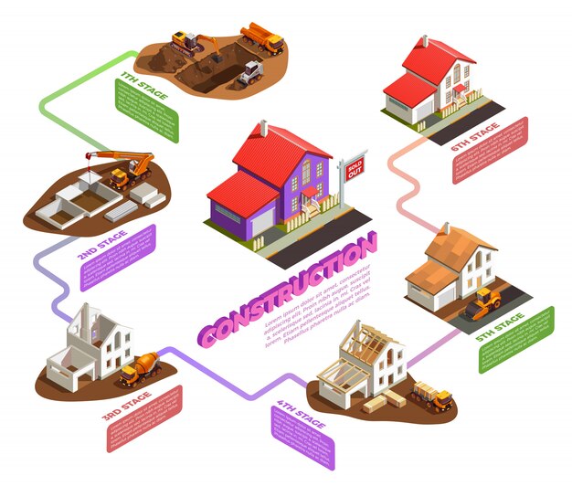 Бесплатное векторное изображение Строительная техника для каждого этапа строительства дома