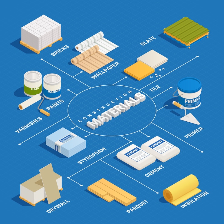 Free Vector construction materials isometric flowchart with isolated images of domestic decorating materials building supplies with text captions vector illustration