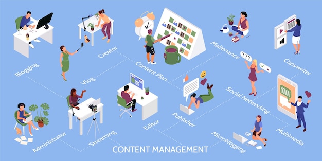 Content manager infographic set with copywriter and creator isometric vector illustration