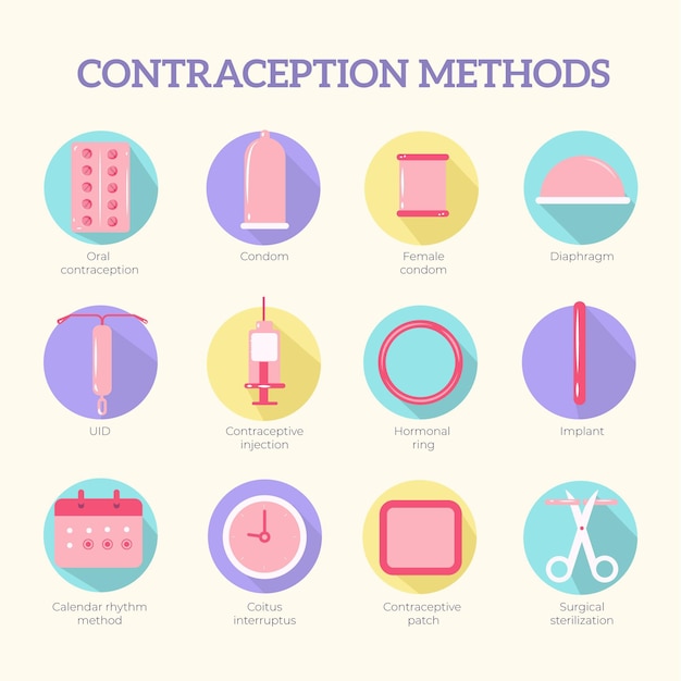 Contraception methods collection illustration