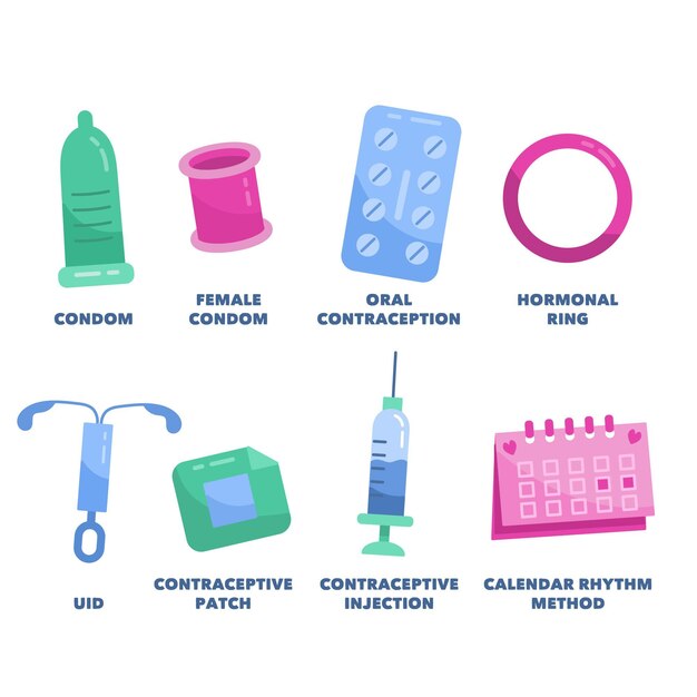 Contraception methods collection