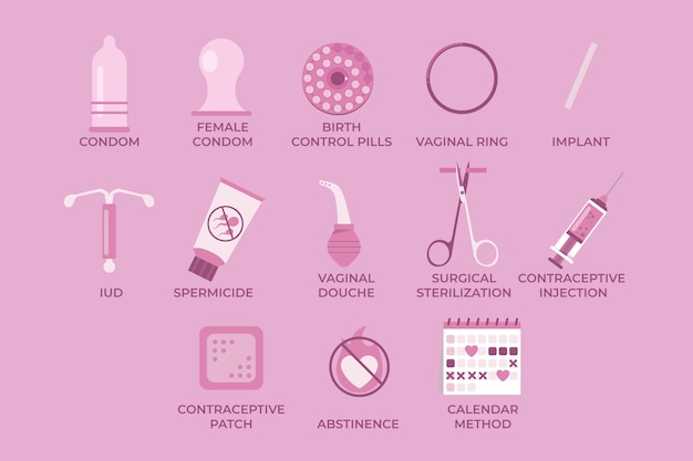 Contraception methods illustration