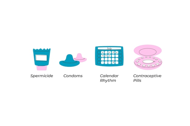 Contraception methods illustration