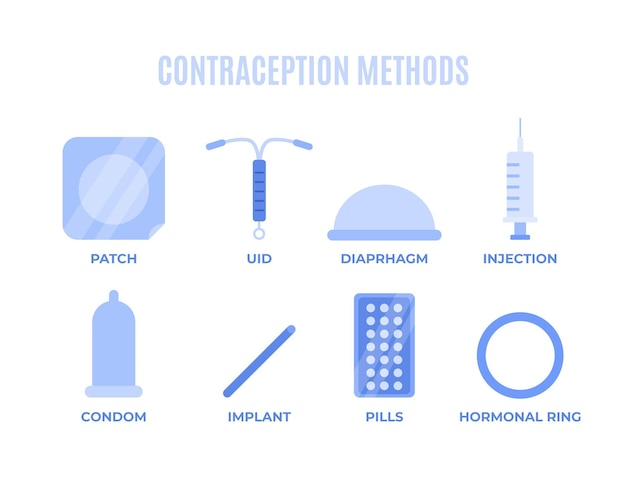 Illustrazione di metodi di contraccezione