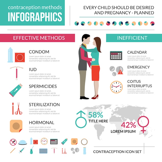 Free vector contraception methods infographic set