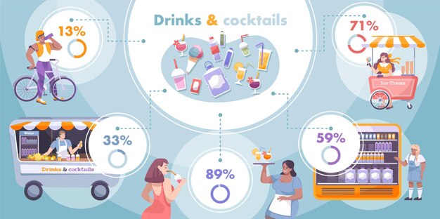 Инфографика прохладительных напитков с процентным содержанием и описанием типов напитков и холодной пустыни