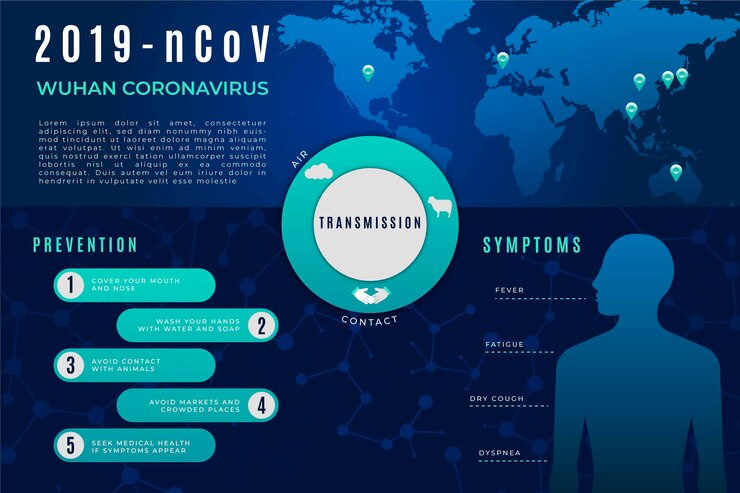 Free Vector corona virus infographic