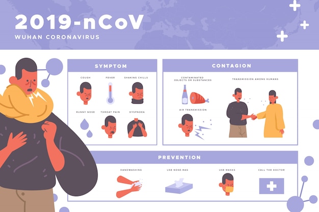 Free vector corona virus infographics