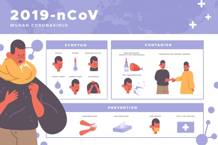 Free Vector corona virus infographics