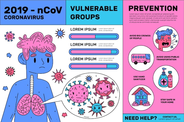 Free vector coronavirus concept illustrated with details