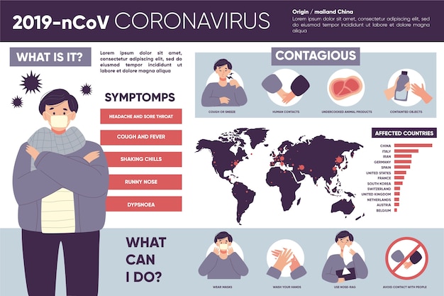 Free vector coronavirus concept illustration