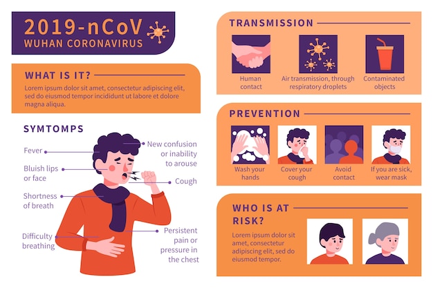 Coronavirus concept infographic