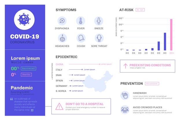 Coronavirus concept infographic