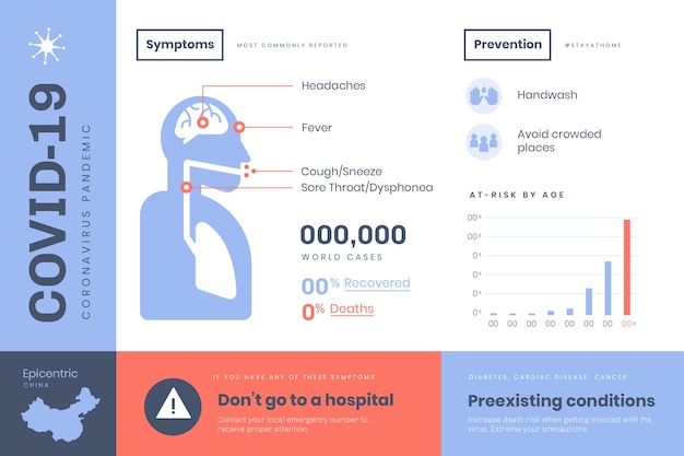 Free vector coronavirus concept infographic