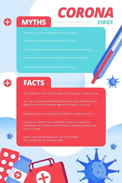 Coronavirus fake information and facts