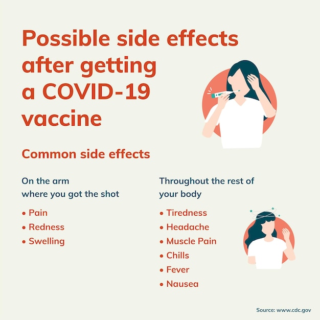 Free vector coronavirus ig template vector, possible side effects after getting vaccine