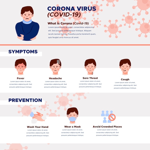 Sympoms와 코로나 바이러스 infographic 아바타 사람