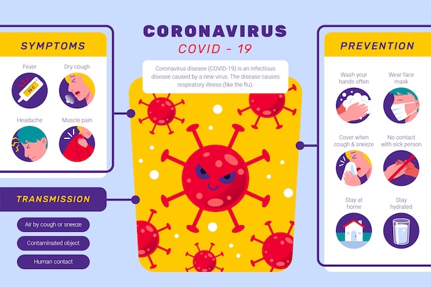 Tema della collezione infografica di coronavirus