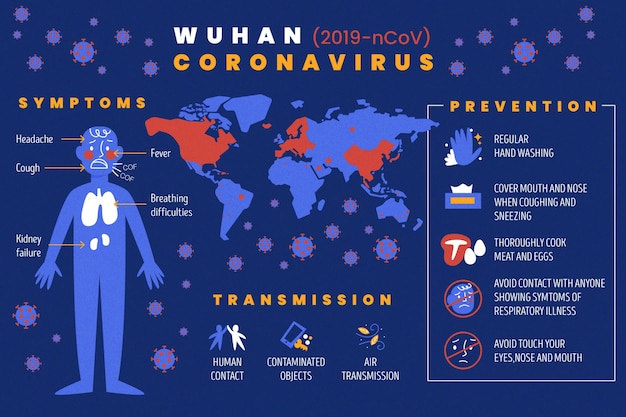 Vettore gratuito collezione di infografica coronavirus