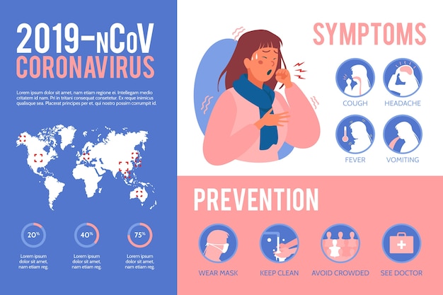 Free vector coronavirus infographic concept