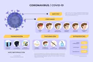 Vettore gratuito concetto di infografica coronavirus