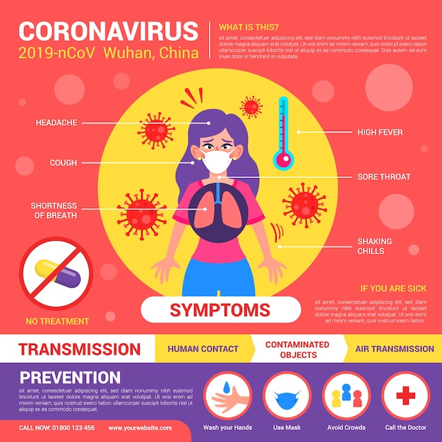 Concetto di infografica coronavirus